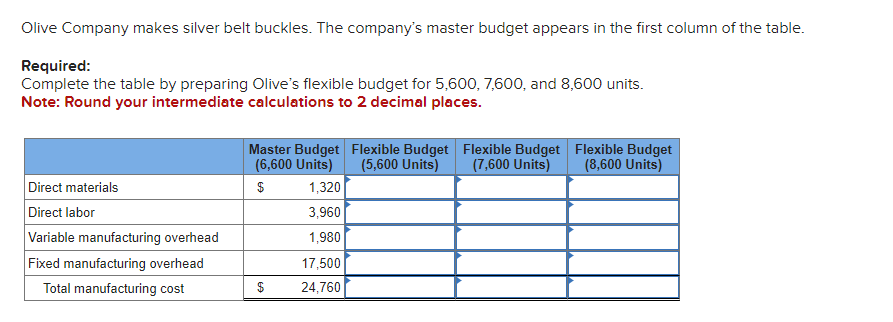 Olive Company makes silver belt buckles. The company's master budget appears in the first column of the table.
Required:
Complete the table by preparing Olive's flexible budget for 5,600, 7,600, and 8,600 units.
Note: Round your intermediate calculations to 2 decimal places.
(6,600 Units)
(5,600 Units)
Master Budget Flexible Budget Flexible Budget
(7,600 Units)
Flexible Budget
(8,600 Units)
Direct materials
$
1,320
Direct labor
3,960
Variable manufacturing overhead
1,980
Fixed manufacturing overhead
17,500
Total manufacturing cost
$
24,760