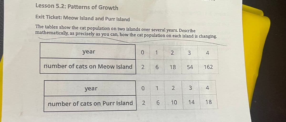 Lesson 5.2: Patterns of Growth
Exit Ticket: Meow Island and Purr Island
The tables show the cat population on two islands over several years. Describe
mathematically, as precisely as you can, how the cat population on each island is changing.
year
number of cats on Meow Island
year
number of cats on Purr Island
0
1
2
3
4
2.
6
18
54
162
0 1
2
3
4
2'
6
10
14
18