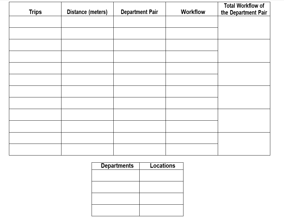 Trips
Distance (meters)
Department Pair
Departments
Locations
Workflow
Total Workflow of
the Department Pair
