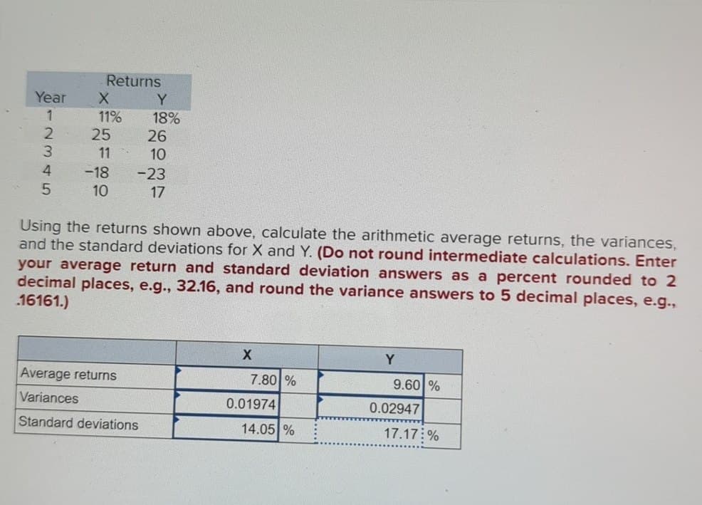 Returns
Year
X
Y
12345
11%
18%
25
26
11
10
-18
10
-23
17
Using the returns shown above, calculate the arithmetic average returns, the variances,
and the standard deviations for X and Y. (Do not round intermediate calculations. Enter
your average return and standard deviation answers as a percent rounded to 2
decimal places, e.g., 32.16, and round the variance answers to 5 decimal places, e.g.,
.16161.)
X
Y
Average returns
Variances
7.80 %
9.60%
0.01974
0.02947
Standard deviations
14.05 %
17.17%