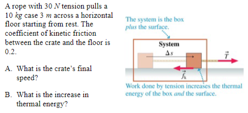 A rope with 30 N tension pulls a
10 kg case 3 m across a horizontal
floor starting from rest. The
coefficient of kinetic friction
between the crate and the floor is
0.2.
A. What is the crate's final
speed?
B. What is the increase in
thermal energy?
The system is the box
plus the surface.
System
As
Work done by tension increases the thermal
energy of the box and the surface.