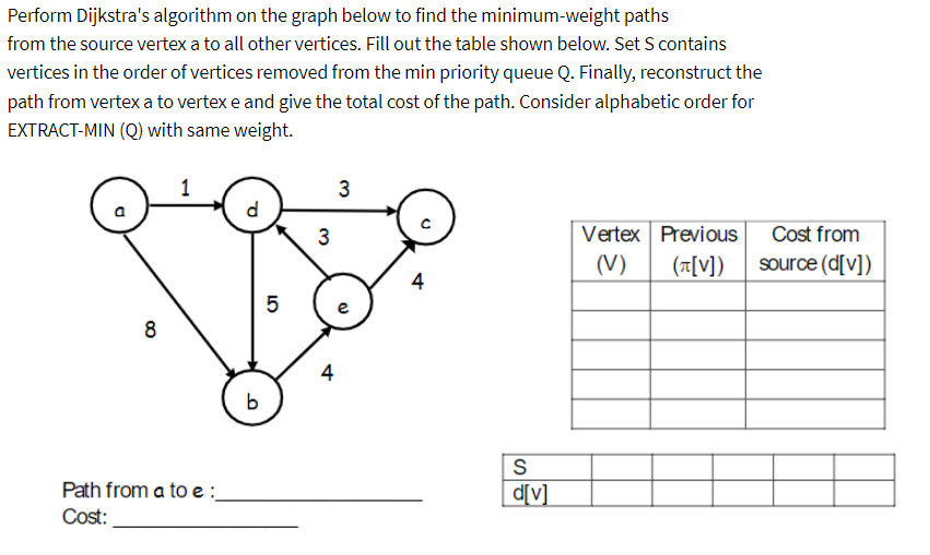 Perform Dijkstra's algorithm on the graph below to find the minimum-weight paths
from the source vertex a to all other vertices. Fill out the table shown below. Set S contains
vertices in the order of vertices removed from the min priority queue Q. Finally, reconstruct the
path from vertex a to vertex e and give the total cost of the path. Consider alphabetic order for
EXTRACT-MIN (Q) with same weight.
D
P
3
3
8
Path from a to e:
Cost:
5
4
b
(V)
4
Vertex Previous
(л[V])
Cost from
source (d[v])
e
S
d[v]