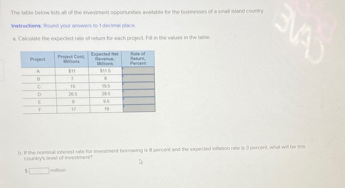 The table below lists all of the investment opportunities available for the businesses of a small island country.
Instructions: Round your answers to 1 decimal place.
a. Calculate the expected rate of return for each project. Fill in the values in the table.
Project
Project Cost,
Millions
Expected Net
Revenue,
Rate of
Return,
Millions
Percent
A
$11
$11.5
B
7
8
C
19
19.5
D
26.5
28.5
E
9
9.5
F
17
19
SVAD
b. If the nominal interest rate for investment borrowing is 8 percent and the expected inflation rate is 3 percent, what will be this
country's level of investment?
million