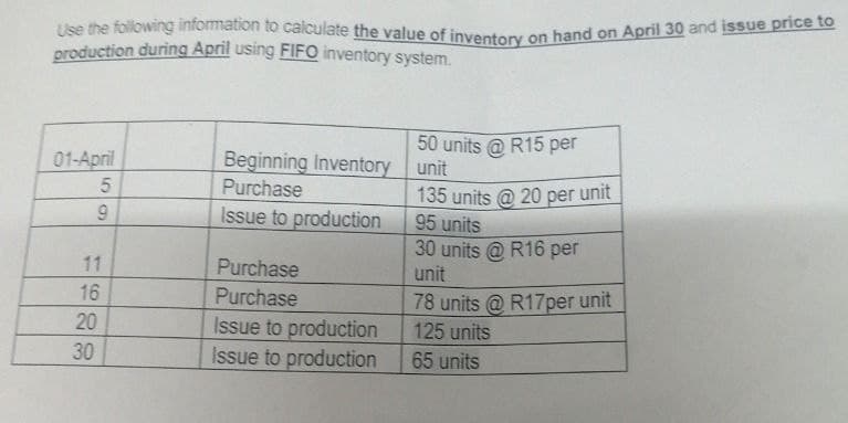 Use the following information to calculate the value of inventory on hand on April 30 and issue price to
production during April using FIFO inventory system.
50 units @ R15 per
01-April
5
Beginning Inventory
Purchase
unit
9
6
Issue to production
11
Purchase
16
Purchase
135 units @ 20 per unit
95 units
30 units @ R16 per
unit
78 units @ R17per unit
30
20
20
Issue to production
125 units
Issue to production
65 units