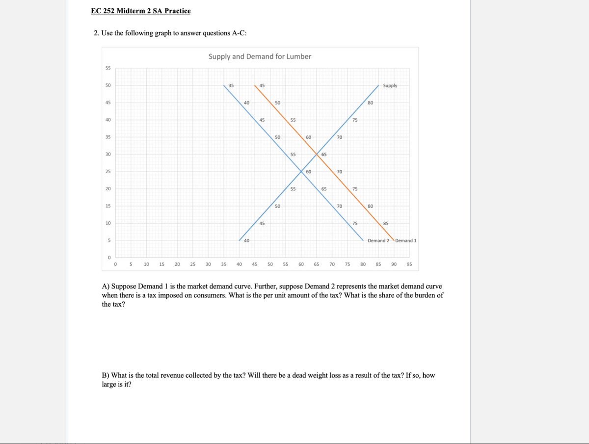 EC 252 Midterm 2 SA Practice
2. Use the following graph to answer questions A-C:
Supply and Demand for Lumber
55
50
45
40
35
30
25
20
15
10
5
35
45
40
50
40
45
55
45
50
60
70
50
55
65
60
70
75
55
65
75
80
70
80
Supply
75
85
Demand 2 Demand 1
0
0
5
10
15
20
25
30
35
40
45
50
55
60
65
70
75
80
85
90
95
A) Suppose Demand 1 is the market demand curve. Further, suppose Demand 2 represents the market demand curve
when there is a tax imposed on consumers. What is the per unit amount of the tax? What is the share of the burden of
the tax?
B) What is the total revenue collected by the tax? Will there be a dead weight loss as a result of the tax? If so, how
large is it?