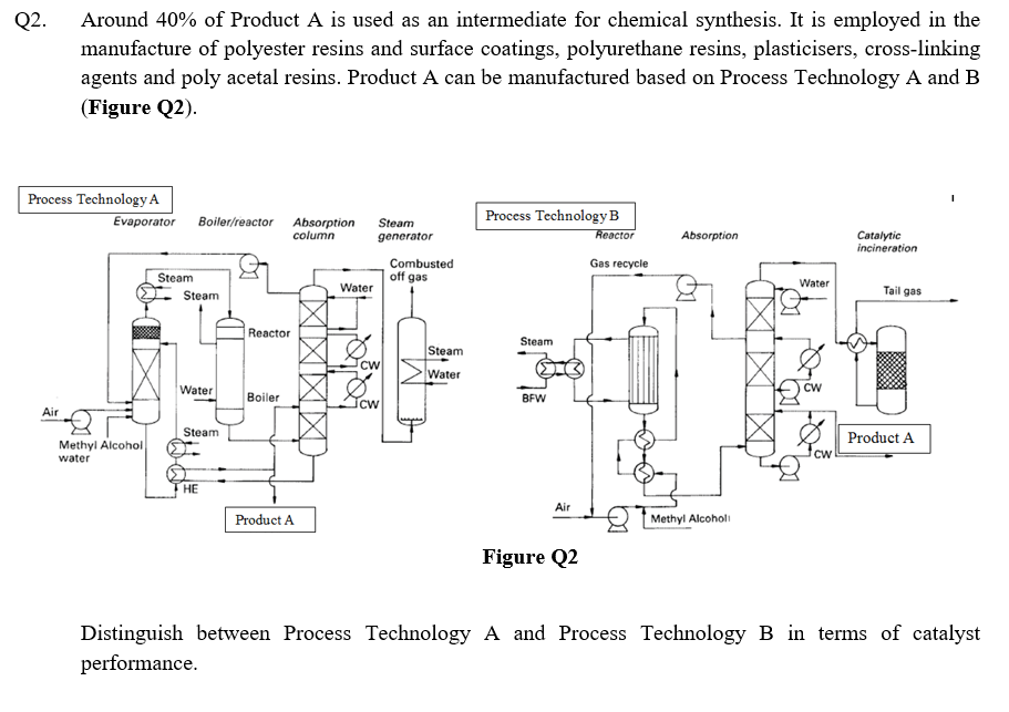 Q2.
Around 40% of Product A is used as an intermediate for chemical synthesis. It is employed in the
manufacture of polyester resins and surface coatings, polyurethane resins, plasticisers, cross-linking
agents and poly acetal resins. Product A can be manufactured based on Process Technology A and B
(Figure Q2).
Process Technology A
Evaporator
Process TechnologyB
Boiler/reactor
Absorption
column
Steam
Reactor
Catalytic
incineration
generator
Absorption
Combusted
Gas recycle
Steam
off gas
Water
Water
Tail gas
Steam
Reactor
Steam
Steam
Cw
Water
Water
CW
Boiler
BFW
Icw
Air
Steam
Product A
Methyl Alcohol
water
НЕ
Air
Product A
Methyl Alcoho
Figure Q2
Distinguish between Process Technology A and Process Technology B in terms of catalyst
performance.
