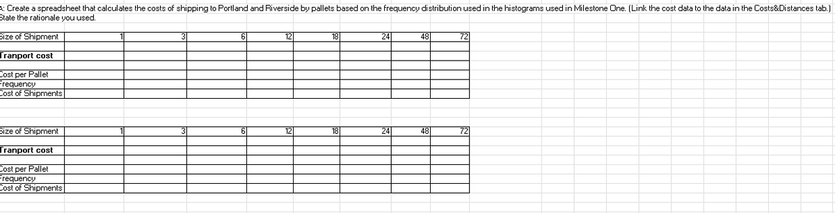 A: Create a spreadsheet that calculates the costs of shipping to Portland and Riverside by pallets based on the frequency distribution used in the histograms used in Milestone One. (Link the cost data to the data in the Costs&Distances tab.)
State the rationale you used.
Size of Shipment
Tranport cost
Cost per Pallet
-requency
Cost of Shipments
Size of Shipment
Tranport cost
Cost per Pallet
Frequency
Cost of Shipments
6
12
18
24
48
72
3
6
12
18
24
48
72