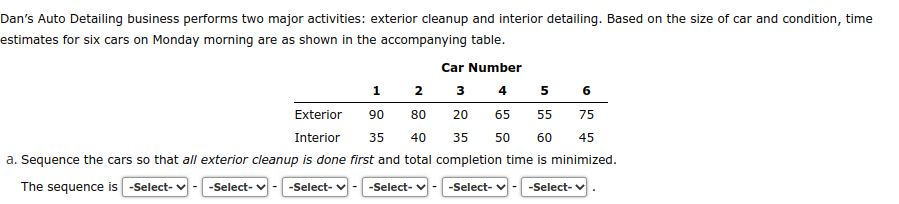 Dan's Auto Detailing business performs two major activities: exterior cleanup and interior detailing. Based on the size of car and condition, time
estimates for six cars on Monday morning are as shown in the accompanying table.
Car Number
1
5 6
Exterior
Interior
55 75
4
65
35 50 60 45
90
35 40
a. Sequence the cars so that all exterior cleanup is done first and total completion time is minimized.
The sequence is -Select-- -Select-
-Select-
-Select-
-Select-- -Select-
2
3
80 20