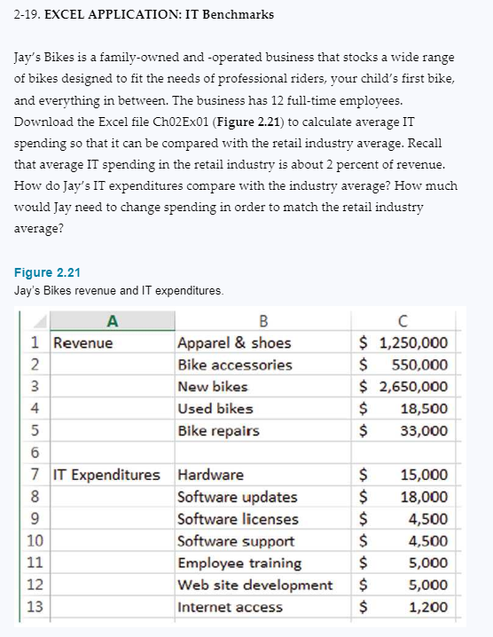 2-19. EXCEL APPLICATION: IT Benchmarks
Jay's Bikes is a family-owned and operated business that stocks a wide range
of bikes designed to fit the needs of professional riders, your child's first bike,
and everything in between. The business has 12 full-time employees.
Download the Excel file Ch02Ex01 (Figure 2.21) to calculate average IT
spending so that it can be compared with the retail industry average. Recall
that average IT spending in the retail industry is about 2 percent of revenue.
How do Jay's IT expenditures compare with the industry average? How much
would Jay need to change spending in order to match the retail industry
average?
Figure 2.21
Jay's Bikes revenue and IT expenditures.
A
1
2
3
34
Revenue
B
Apparel & shoes
Bike accessories
New bikes
Used bikes
Bike repairs
5
6
7 IT Expenditures Hardware
8
9
10
11
12
13
с
$ 1,250,000
$ 550,000
$ 2,650,000
$
$
$
15,000
18,000
4,500
4,500
5,000
5,000
$ 1,200
sssssssssss
Software updates
Software licenses
Software support
Employee training
Web site development $
Internet access
$
$
$
18,500
33,000
$