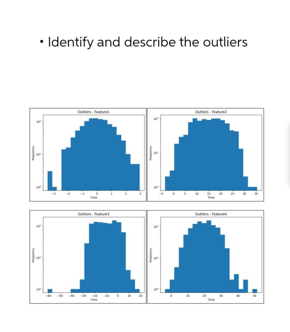 Frequency
101
10
101
10
10°
L
-3
•
Identify and describe the outliers
Outliers Feature1
Outliers Feature2
10
10°
-2
-1
O
-5
°
5
10
Time
15
Time
20
25
30
35
Outliers - Feature3
Frequency
10°
10
-60
-50 <-40
-30 -20 -10
10
20
Time
10
Outliers - Feature4
Time