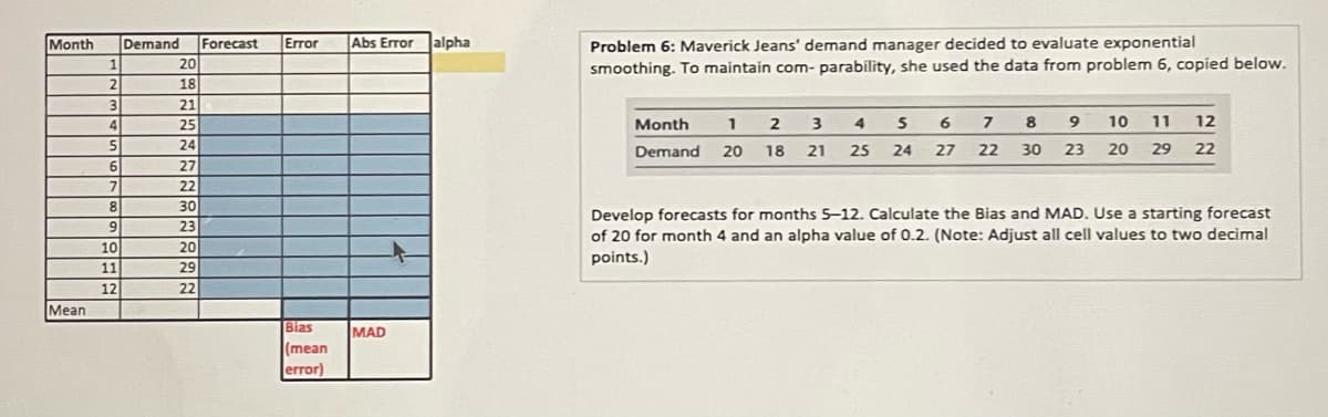 Month
Demand Forecast
Error
Abs Error alpha
1
20
2
18
3
21
4
25
5
24
6
27
7
22
8
30
9
23
10
20
11
29
12
22
Mean
Bias
MAD
(mean
error)
Problem 6: Maverick Jeans' demand manager decided to evaluate exponential
smoothing. To maintain com- parability, she used the data from problem 6, copied below.
1
Month
2 3
Demand 20 18 21 25
4 5
24
6
7
8 9 10 11 12
27 22
30 23 20 29 22
Develop forecasts for months 5-12. Calculate the Bias and MAD. Use a starting forecast
of 20 for month 4 and an alpha value of 0.2. (Note: Adjust all cell values to two decimal
points.)