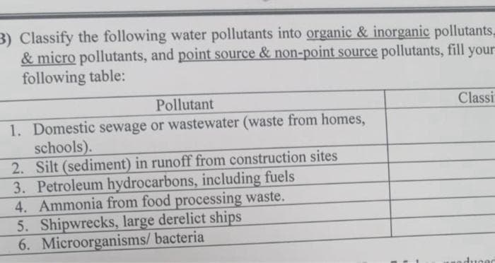 3) Classify the following water pollutants into organic & inorganic pollutants
& micro pollutants, and point source & non-point source pollutants, fill your
following table:
Pollutant
1. Domestic sewage or wastewater (waste from homes,
schools).
2. Silt (sediment) in runoff from construction sites
3. Petroleum hydrocarbons, including fuels
4. Ammonia from food processing waste.
5. Shipwrecks, large derelict ships
6. Microorganisms/ bacteria
Classi
Jucar