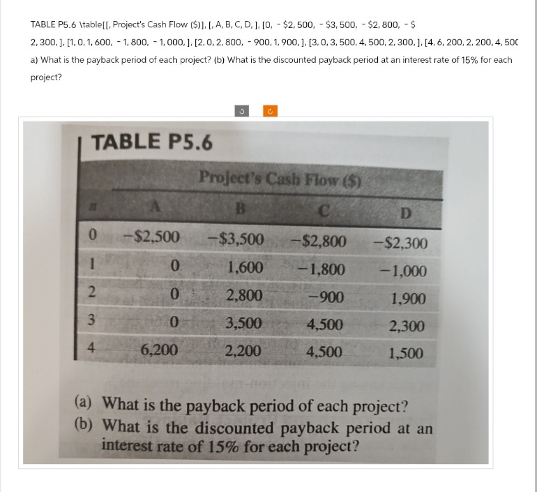 TABLE P5.6 \table[[, Project's Cash Flow ($)], [, A, B, C, D, ], [0, $2,500, $3,500,- $2,800,- $
2,300,], [1, 0, 1, 600, -1, 800, -1, 000, ], [2, 0, 2, 800, 900, 1, 900, ], [3, 0, 3, 500, 4, 500, 2, 300, ], [4, 6, 200, 2, 200, 4, 500
a) What is the payback period of each project? (b) What is the discounted payback period at an interest rate of 15% for each
project?
c
TABLE P5.6
Project's Cash Flow ($)
B
C
D
0
-$2,500 -$3,500
-$2,800
-$2,300
1
0.
1,600
-1,800
-1,000
2
0
2,800
-900
1,900
3
0
3,500
4,500
2,300
4
6,200
2,200
4,500
1,500
(a) What is the payback period of each project?
(b) What is the discounted payback period at an
interest rate of 15% for each project?
