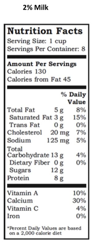 2% Milk
Nutrition Facts
Serving Size: 1 cup
Servings Per Container: 8
Amount Per Servings
Calories 130
Calories from Fat 45
% Daily
Value
Total Fat
5g
8%
Saturated Fat 3 g
15%
Trans Fat
Og
0%
Cholesterol
20 mg
7%
Sodium 125 mg
5%
Total
Carbohydrate 13 g
4%
Dietary Fiber 0g
0%
Sugars
12 g
Protein
8 g
Vitamin A
10%
Calcium
30%
Vitamin C
4%
Iron
0%
"Percent Daily Values are based
on a 2,000 calorie diet