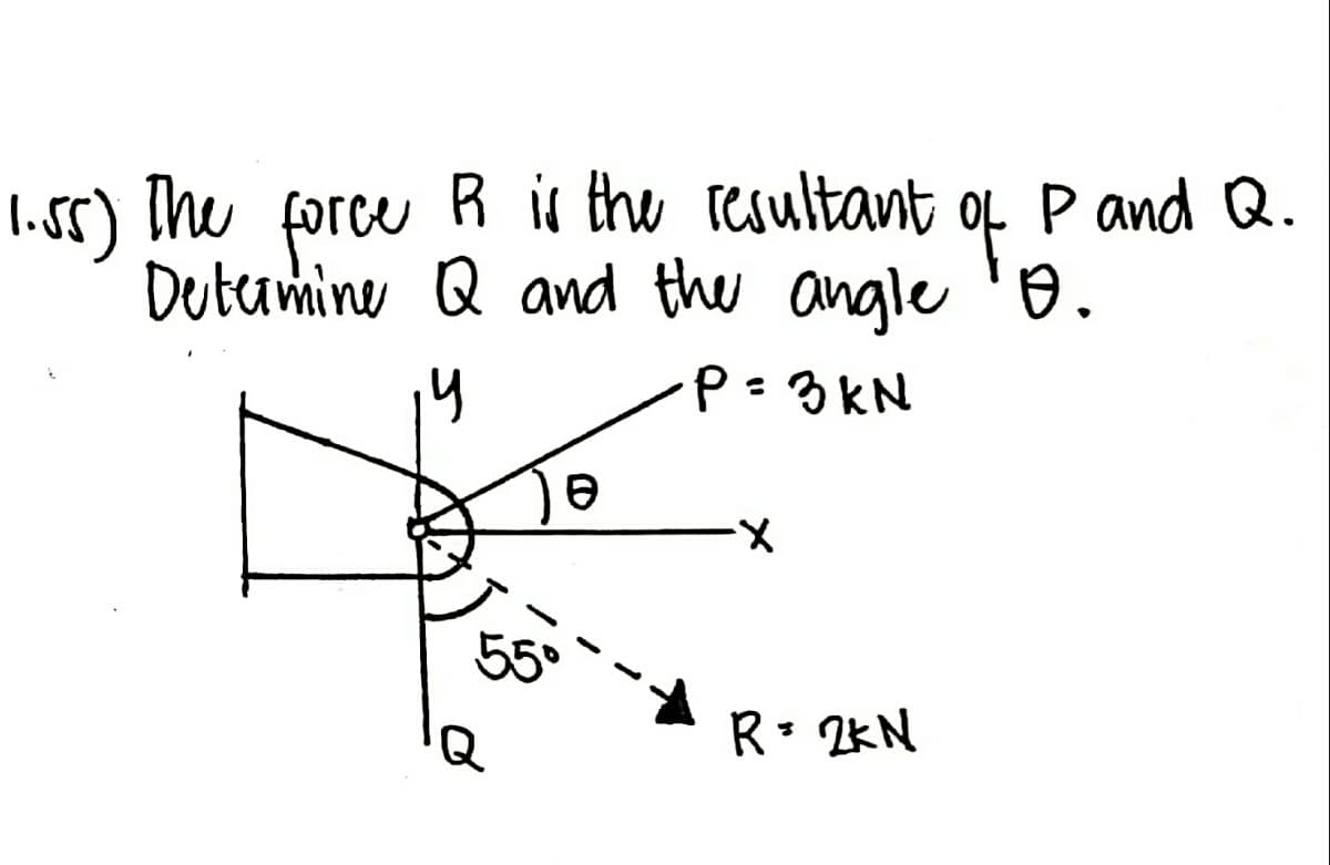 R is the resultant
of
Determine Q and the angle ¹0.
14
P = 3kN
The
1.55) force
ə
-X
R = 2KN
P and Q.