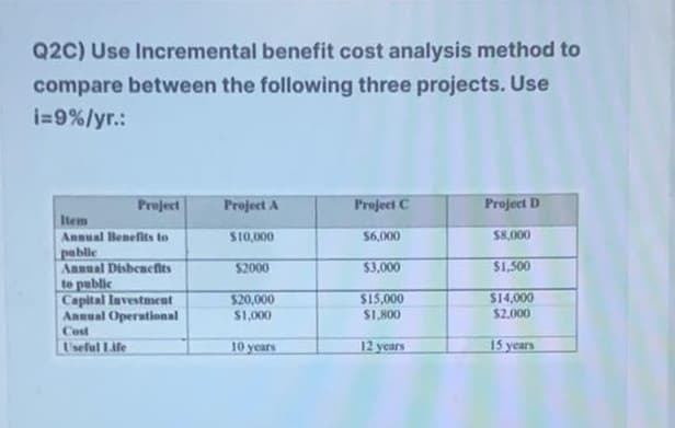 Q2C) Use Incremental benefit cost analysis method to
compare between the following three projects. Use
i=9%/yr.:
Project
Project A
Project C
Project D
Item
Annual Benefits to
$10,000
$6,000
$8,000
pablic
Annual Disbenefits
$2000
$3,000
$1,500
to public
Capital Investment
$20,000
$15,000
$14,000
Annual Operational
$1,000
$1,800
$2.000
Cost
Useful Life
10 years
12 years
15 years