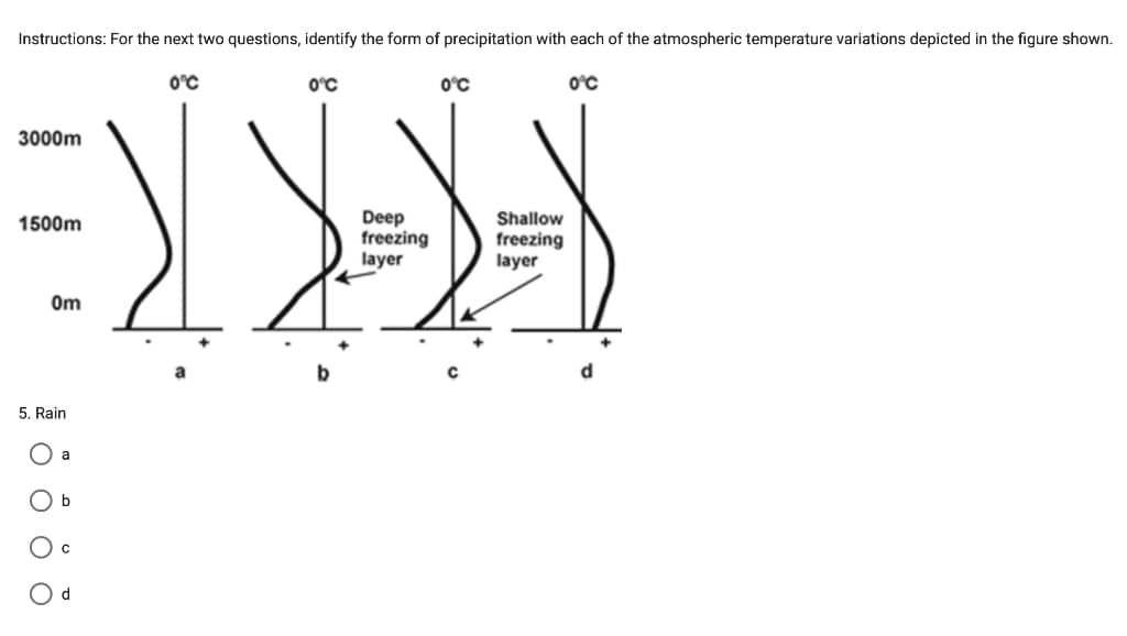 Instructions: For the next two questions, identify the form of precipitation with each of the atmospheric temperature variations depicted in the figure shown.
0°℃
0°C
0°C
0°C
3000m
1500m
0m
Deep
freezing
layer
Shallow
freezing
layer
5. Rain
a
○ b