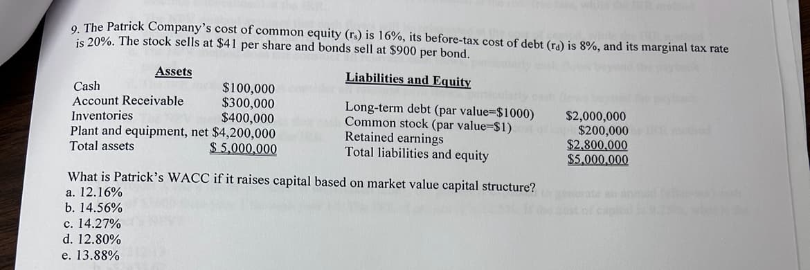 9. The Patrick Company's cost of common equity (rs) is 16%, its before-tax cost of debt (ra) is 8%, and its marginal tax rate
is 20%. The stock sells at $41 per share and bonds sell at $900 per bond.
Assets
Cash
Account Receivable
Inventories
$100,000
$300,000
$400,000
Liabilities and Equity
Long-term debt (par value-$1000)
$2,000,000
Common stock (par value=$1)
$200,000
Retained earnings
$2,800,000
Plant and equipment, net $4,200,000
Total assets
$ 5,000,000
Total liabilities and equity
What is Patrick's WACC if it raises capital based on market value capital structure?
a. 12.16%
$5,000,000
b. 14.56%
c. 14.27%
d. 12.80%
e. 13.88%