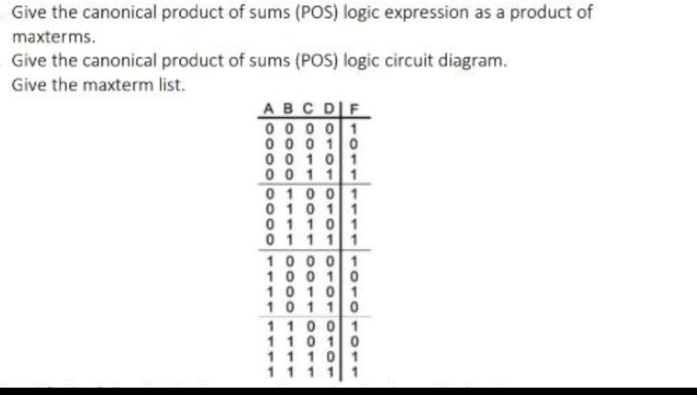 Give the canonical product of sums (POS) logic expression as a product of
maxterms.
Give the canonical product of sums (POS) logic circuit diagram.
Give the maxterm list.
ABC DIF
00001
00010
0 0 1 0 1
00111
0100 1
0 1 0 1 1
0 1 1 0 1
0 1 1 1 1
10001
100 10
10101
101 10
1 1 0 0 1
1 1 0 1 0
1 1 1 0
1
1 1 1 1
1