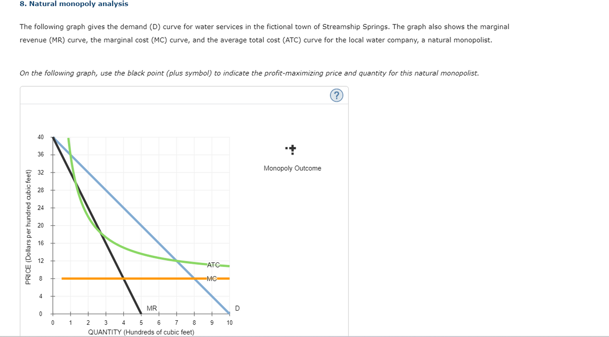 8. Natural monopoly analysis
The following graph gives the demand (D) curve for water services in the fictional town of Streamship Springs. The graph also shows the marginal
revenue (MR) curve, the marginal cost (MC) curve, and the average total cost (ATC) curve for the local water company, a natural monopolist.
On the following graph, use the black point (plus symbol) to indicate the profit-maximizing price and quantity for this natural monopolist.
?
PRICE (Dollars per hundred cubic feet)
40
36
32
28
24
20
16
12
ATC
MC
MR
D
01
2
3
4
5
6
7
8
9
10
QUANTITY (Hundreds of cubic feet)
Monopoly Outcome