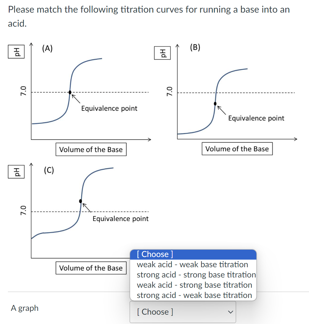 Please match the following titration curves for running a base into an
acid.
pH
7.0
pH
7.0
A graph
(A)
(C)
Equivalence point
Volume of the Base
Equivalence point
Volume of the Base
Hd
7.0
(B)
Equivalence point
Volume of the Base
[Choose ]
weak acid - weak base titration
strong acid - strong base titration
weak acid - strong base titration
strong acid - weak base titration
[Choose ]