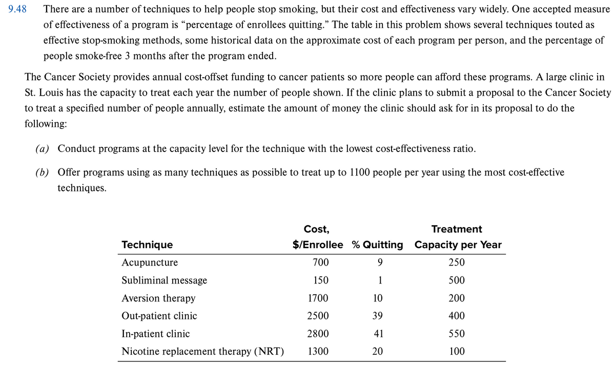 9.48
There are a number of techniques to help people stop smoking, but their cost and effectiveness vary widely. One accepted measure
of effectiveness of a program is “percentage of enrollees quitting." The table in this problem shows several techniques touted as
effective stop-smoking methods, some historical data on the approximate cost of each program per person, and the percentage of
people smoke-free 3 months after the program ended.
The Cancer Society provides annual cost-offset funding to cancer patients so more people can afford these programs. A large clinic in
St. Louis has the capacity to treat each year the number of people shown. If the clinic plans to submit a proposal to the Cancer Society
to treat a specified number of people annually, estimate the amount of money the clinic should ask for in its proposal to do the
following:
(a) Conduct programs at the capacity level for the technique with the lowest cost-effectiveness ratio.
(b) Offer programs using as many techniques as possible to treat up to 1100 people per year using the most cost-effective
techniques.
Technique
Acupuncture
Subliminal message
Cost,
$/Enrollee % Quitting
Treatment
Capacity per Year
700
9
250
150
1
500
Aversion therapy
1700
10
200
Out-patient clinic
2500
39
400
In-patient clinic
2800
41
550
Nicotine replacement therapy (NRT)
1300
20
100