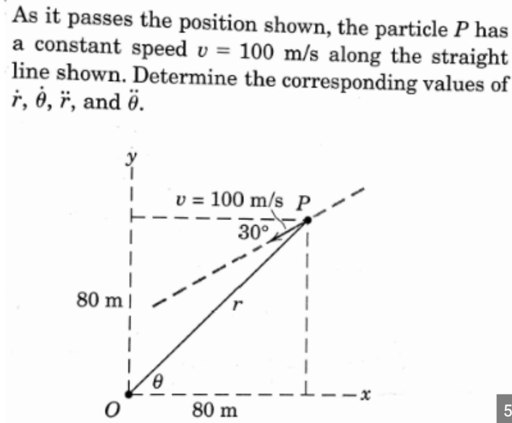 As it passes the position shown, the particle Phas
a constant speed = 100 m/s along the straight
line shown. Determine the corresponding values of
ŕ, ė, *, and Ö.
80 m
y
v = 100 m/s P
30°
80 m
-x
5
