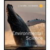 Environmental Science (MindTap Course List)
