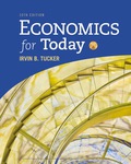 Economics For Today