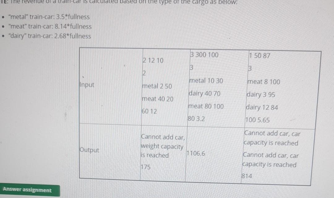 TE: The revenue ol a trdin-car is caIculated based on the type of the cargo as below:
• "metal" train-car: 3.5*fullness
• "meat" train-car: 8.14*fullness
"dairy" train-car: 2.68*fullness
3 300 100
1 50 87
2 12 10
13
metal 10 30
meat 8 100
Input
metal 2 50
dairy 40 70
dairy 3 95
meat 40 20
meat 80 100
dairy 12 84
60 12
80 3.2
100 5.65
Cannot add car, car
Cannot add car,
weight capacity
capacity is reached
Output
reached
1106.6
Cannot add car, car
175
capacity is reached
814
Answer assignment
