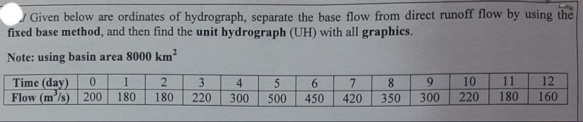 Given below are ordinates of hydrograph, separate the base flow from direct runoff flow by using the
fixed base method, and then find the unit hydrograph (UH) with all graphics.
Note: using basin area 8000 km²
Time (day)
0
1
2
3
4
5
6
7
8
9
10
11
12
Flow (m³/s) 200 180
180
220
300
500
450 420
350
300
220
180
160