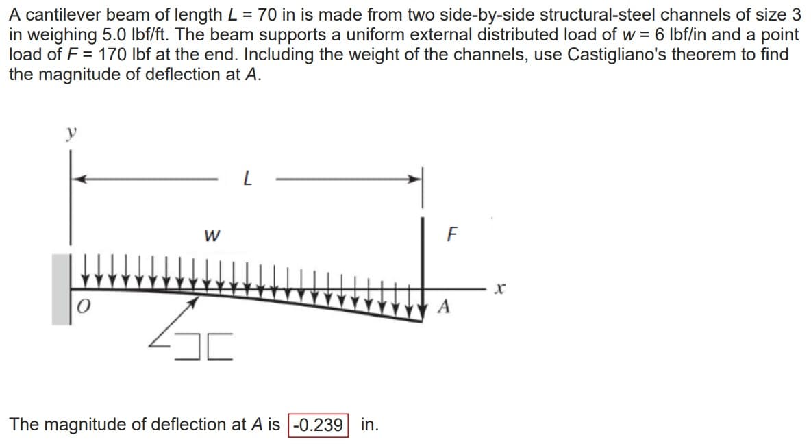 A cantilever beam of length L = 70 in is made from two side-by-side structural-steel channels of size 3
in weighing 5.0 lbf/ft. The beam supports a uniform external distributed load of w = 6 lbf/in and a point
load of F = 170 lbf at the end. Including the weight of the channels, use Castigliano's theorem to find
the magnitude of deflection at A.
y
W
SE
The magnitude of deflection at A is -0.239 in.
F
A
X