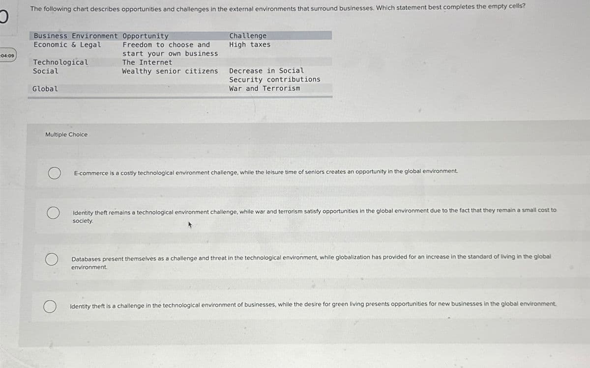 04:09
The following chart describes opportunities and challenges in the external environments that surround businesses. Which statement best completes the empty cells?
Business Environment Opportunity
Economic & Legal
Technological
Freedom to choose and
start your own business
The Internet
Challenge
High taxes
Social
Global
Multiple Choice
Wealthy senior citizens
Decrease in Social
Security contributions
War and Terrorism
E-commerce is a costly technological environment challenge, while the leisure time of seniors creates an opportunity in the global environment.
Identity theft remains a technological environment challenge, while war and terrorism satisfy opportunities in the global environment due to the fact that they remain a small cost to
society.
Databases present themselves as a challenge and threat in the technological environment, while globalization has provided for an increase in the standard of living in the global
environment.
Identity theft is a challenge in the technological environment of businesses, while the desire for green living presents opportunities for new businesses in the global environment.