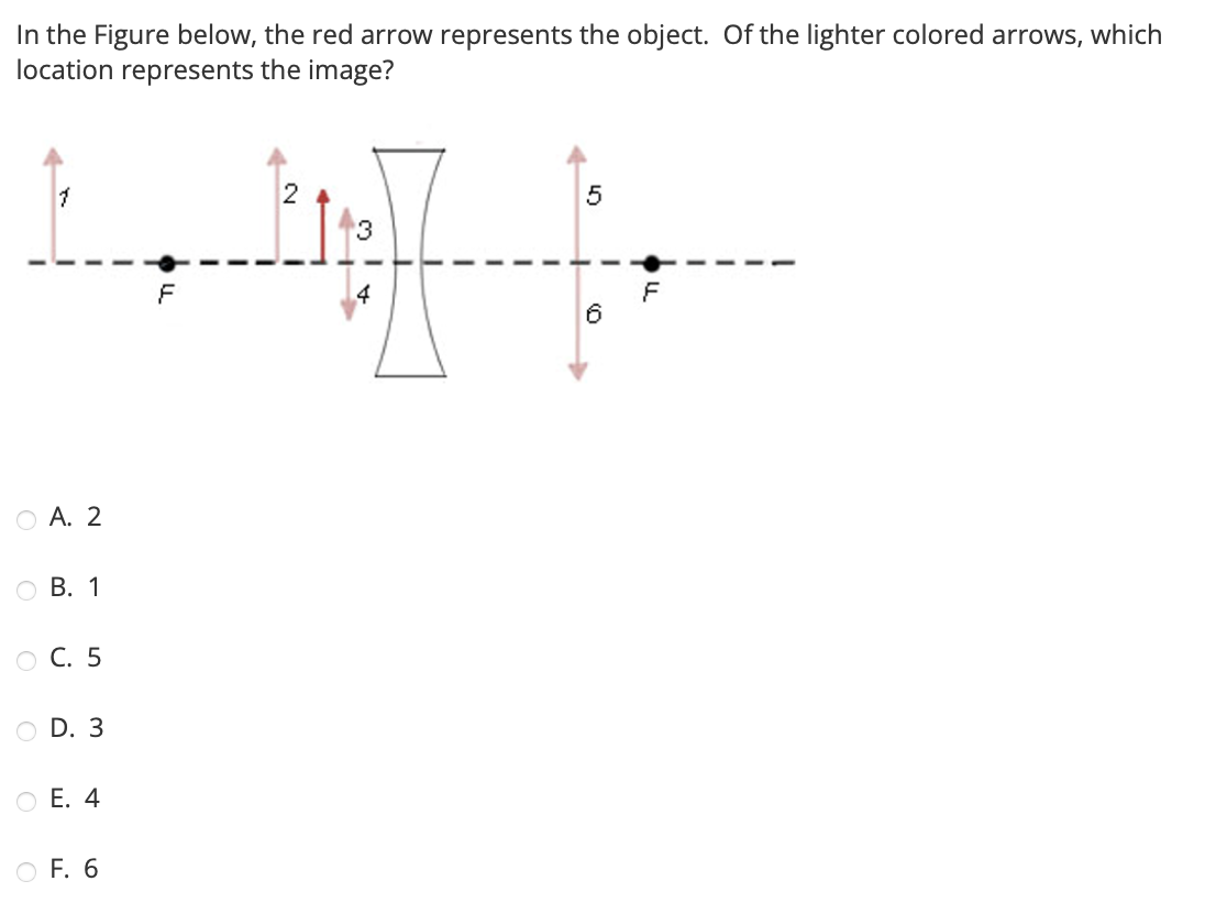 In the Figure below, the red arrow represents the object. Of the lighter colored arrows, which
location represents the image?
A. 2
B. 1
○ C. 5
D. 3
○ E. 4
O F. 6
2
5
F
4
F
6