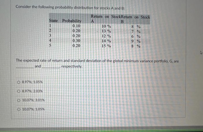 Consider the following probability distribution for stocks A and B:
O 8.97%: 1.05%
O 8.97%; 2.03%
O 10.07%; 3.01%
O 10.07%; 1.05%
State Probability A
S12345
Return on StockReturn on Stock
B
0.10
0.20
0.20
0.30
0.20
10%
13%
12%
14%
15%
8%
7%
6%
9%
8 %
The expected rate of return and standard deviation of the global minimum variance portfolio, G, are
and
respectively.