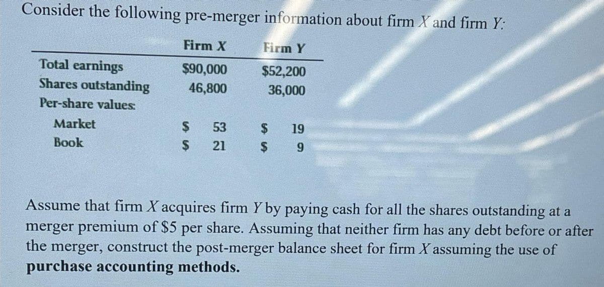Consider the following pre-merger information about firm X and firm Y:
Firm X
Firm Y
$90,000
$52,200
46,800
36,000
Total earnings
Shares outstanding
Per-share values:
Market
Book
$
53
$ 21
$ 19
SASA
$ 9
Assume that firm X acquires firm Y by paying cash for all the shares outstanding at a
merger premium of $5 per share. Assuming that neither firm has any debt before or after
the merger, construct the post-merger balance sheet for firm X assuming the use of
purchase accounting methods.