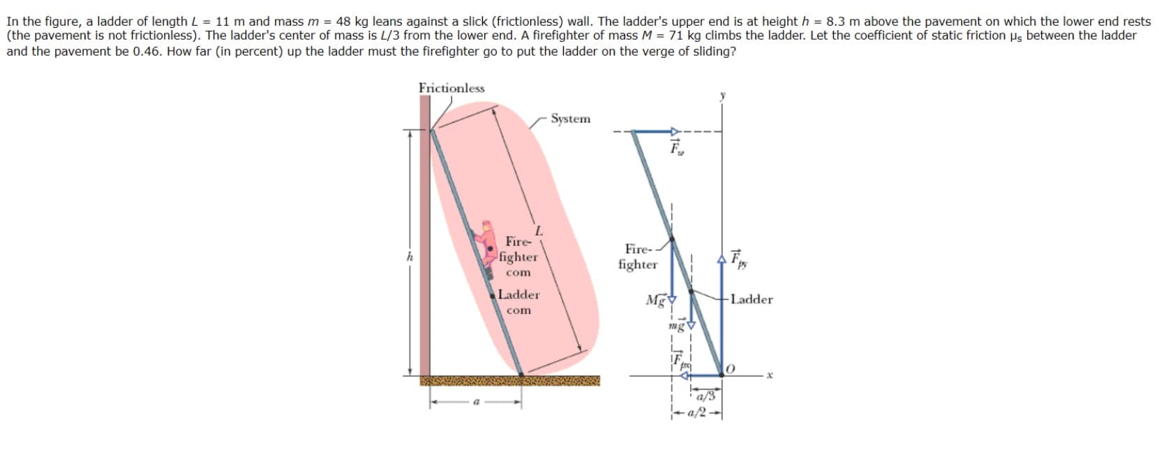 In the figure, a ladder of length L = 11 m and mass m = 48 kg leans against a slick (frictionless) wall. The ladder's upper end is at height h = 8.3 m above the pavement on which the lower end rests
(the pavement is not frictionless). The ladder's center of mass is L/3 from the lower end. A firefighter of mass M = 71 kg climbs the ladder. Let the coefficient of static friction us between the ladder
and the pavement be 0.46. How far (in percent) up the ladder must the firefighter go to put the ladder on the verge of sliding?
Frictionless
System
Fire-
Fire-/
fighter
fighter
com
Ladder
Ladder
com
a/3
a/2-
