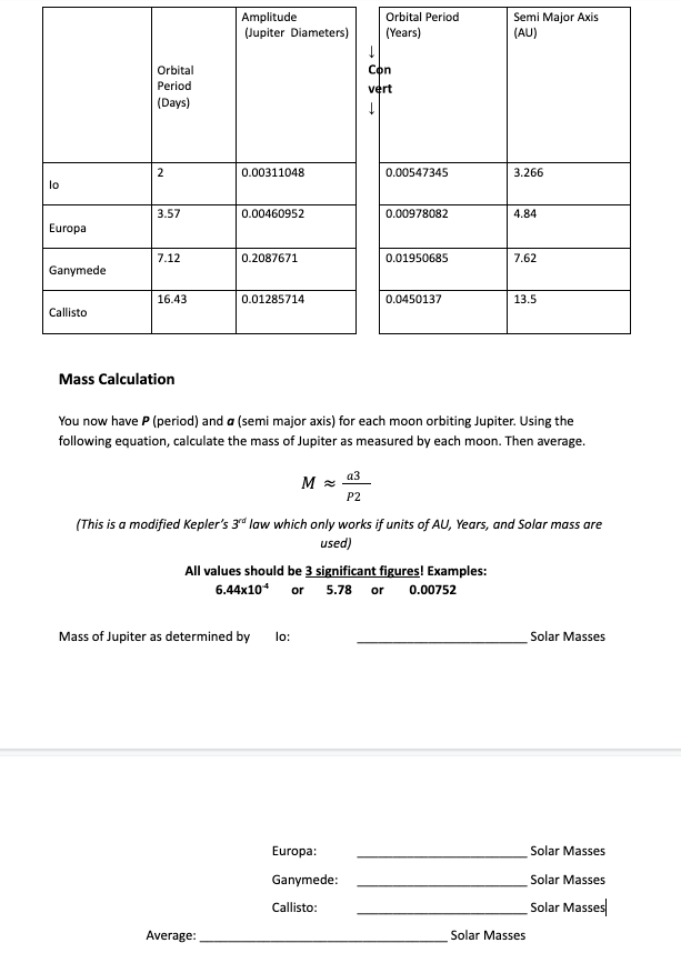 lo
Europa
Ganymede
Callisto
Orbital
Period
(Days)
2
3.57
7.12
16.43
Mass Calculation
Amplitude
(Jupiter Diameters)
0.00311048
0.00460952
0.2087671
Average:
0.01285714
Mass of Jupiter as determined by
Orbital Period
(Years)
a3
P2
lo:
Con
vert
↓
Europa:
Ganymede:
Callisto:
0.00547345
0.00978082
0.01950685
All values should be 3 significant figures! Examples:
6.44x104 or 5.78 or 0.00752
0.0450137
You now have P (period) and a (semi major axis) for each moon orbiting Jupiter. Using the
following equation, calculate the mass of Jupiter as measured by each moon. Then average.
M≈
Semi Major Axis
(AU)
3.266
(This is a modified Kepler's 3rd law which only works if units of AU, Years, and Solar mass are
used)
4.84
7.62
13.5
Solar Masses
Solar Masses
Solar Masses
Solar Masses
Solar Masses