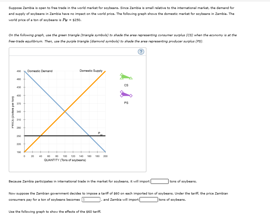 Suppose Zambia is open to free trade in the world market for soybeans. Since Zambia is small relative to the international market, the demand for
and supply of soybeans in Zambia have no impact on the world price. The following graph shows the domestic market for soybeans in Zambia. The
world price of a ton of soybeans is Pw = $250.
On the following graph, use the green triangle (triangle symbols) to shade the area representing consumer surplus (CS) when the economy is at the
free-trade equilibrium. Then, use the purple triangle (diamond symbols) to shade the area representing producer surplus (PS).
PRICE (Dollars per ton)
490
Domestic Demand
Domestic Supply
460
430
400
370
340
310
280
250
220
P
190
0 20
40
60
80 100 120 140 160 180
200
QUANTITY (Tons of soybeans)
CS
PS
Because Zambia participates in international trade in the market for soybeans, it will import
tons of soybeans.
Now suppose the Zambian government decides to impose a tariff of $60 on each imported ton of soybeans. Under the tariff, the price Zambian
consumers pay for a ton of soybeans becomes $
tons of soybeans.
and Zambia will import
Use the following graph to show the effects of the $60 tariff.