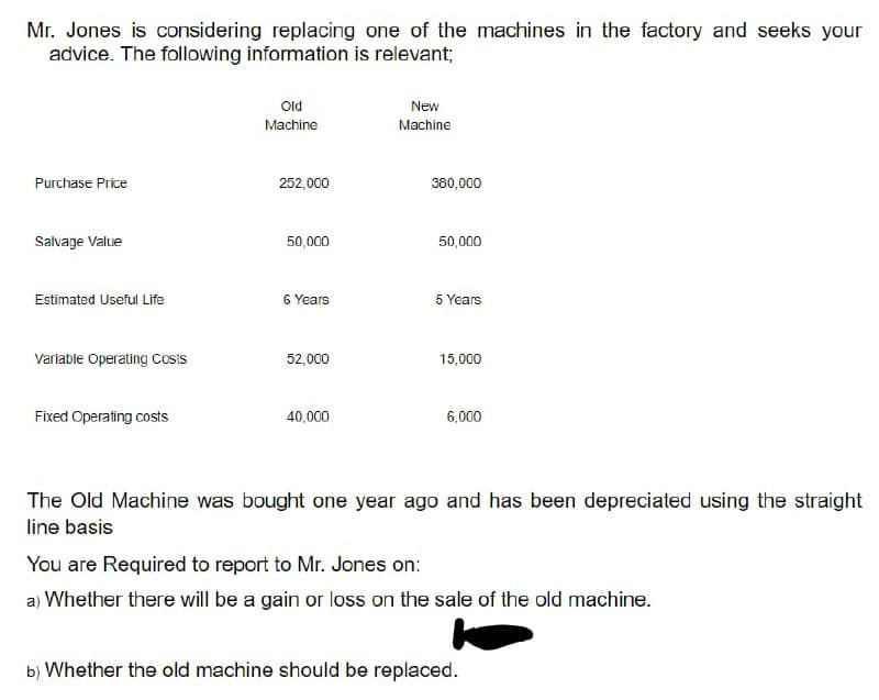 Mr. Jones is considering replacing one of the machines in the factory and seeks your
advice. The following information is relevant;
Purchase Price
Salvage Value
Estimated Useful Life
Variable Operating Costs
Fixed Operating costs
Old
Machine
252,000
50,000
6 Years
52,000
40,000
New
Machine
380,000
50,000
5 Years
15,000
6,000
The Old Machine was bought one year ago and has been depreciated using the straight
line basis
You are Required to report to Mr. Jones on:
a) Whether there will be a gain or loss on the sale of the old machine.
b) Whether the old machine should be replaced.