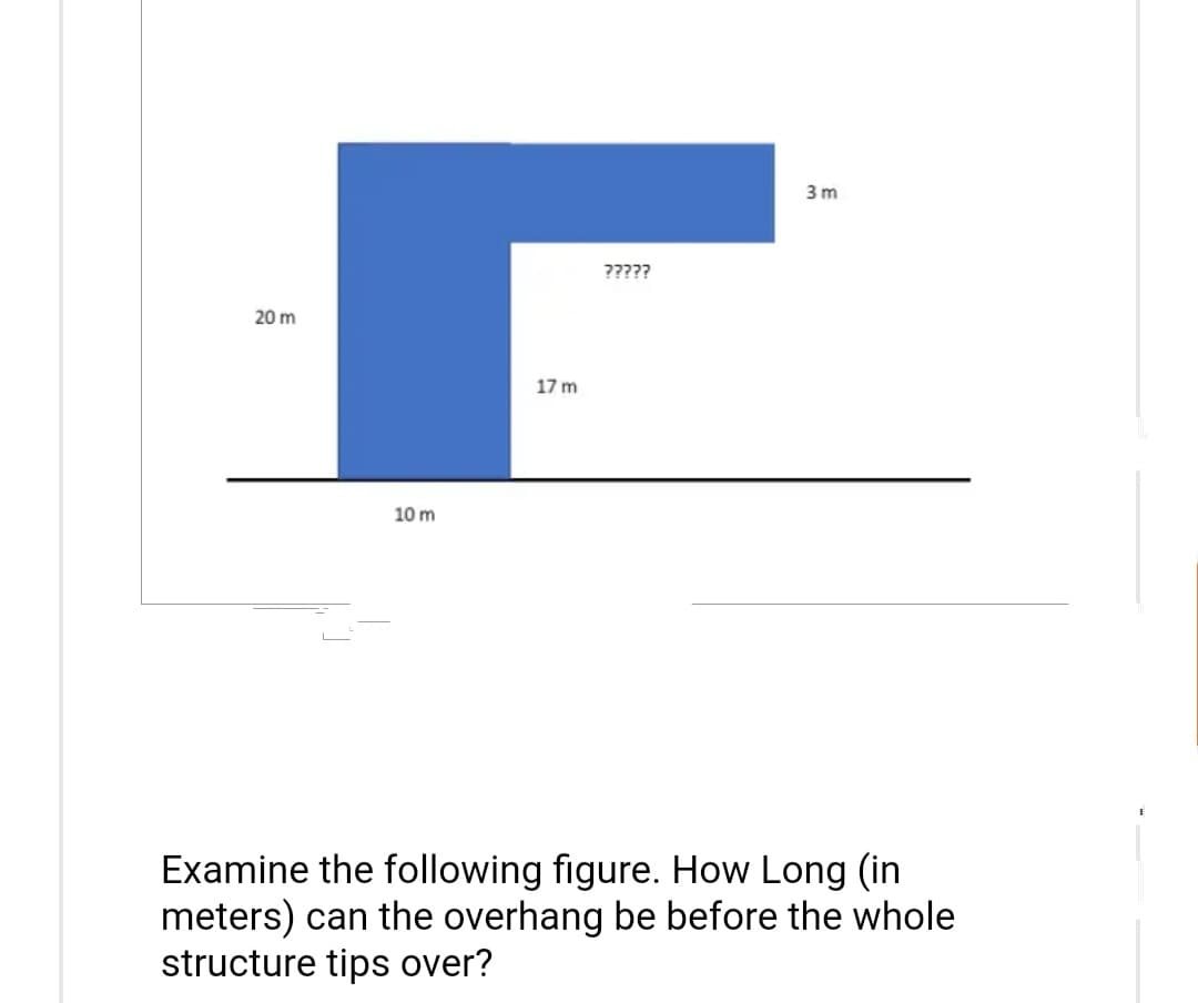 20 m
10 m
17 m
?????
3m
Examine the following figure. How Long (in
meters) can the overhang be before the whole
structure tips over?