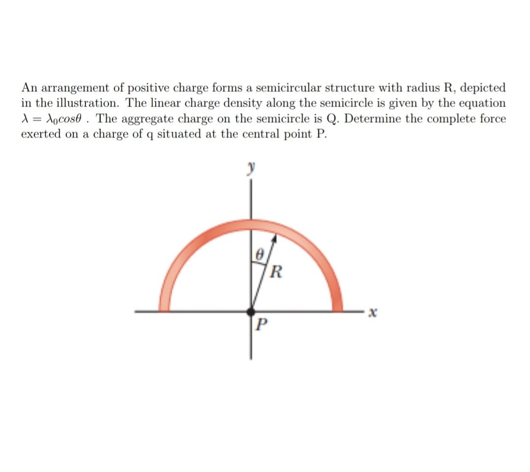 An arrangement of positive charge forms a semicircular structure with radius R, depicted
in the illustration. The linear charge density along the semicircle is given by the equation
A Xocose. The aggregate charge on the semicircle is Q. Determine the complete force
exerted on a charge of q situated at the central point P.
=
R
P
x