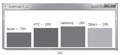 Exercisel4 12
HTC -- 26%
Samsung -- 28%
Others -- 26%
Apple -- 20%
(b)
