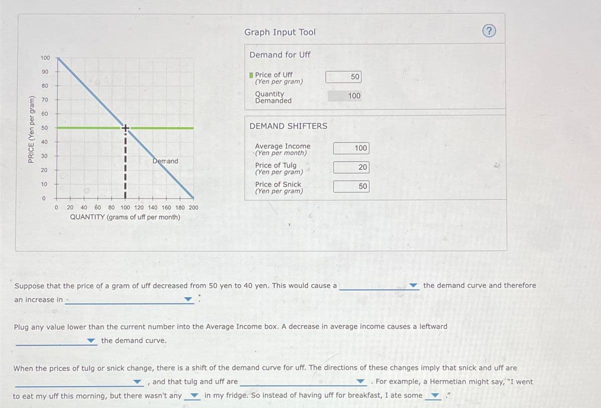 PRICE (Yen per gram)
100
90
80
70
60
40
30
20
10
0
0
0
Demand
+
20 40 60 80 100 120 140 160 180 200
QUANTITY (grams of uff per month)
Graph Input Tool
Demand for Uff
Price of Uff
(Yen per gram)
to eat my uff this morning, but there wasn't any
Quantity
Demanded
DEMAND SHIFTERS
Average Income
-(Yen per month)
Price of Tulg
(Yen per gram)
Price of Snick
(Yen per gram)
Of
Suppose that the price of a gram of uff decreased from 50 yen to 40 yen. This would cause a
an increase in
50
100
100
20
50
Plug any value lower than the current number into the Average Income box. A decrease in average income causes a leftward
the demand curve.
the demand curve and therefore
When the prices of tulg or snick change, there is a shift of the demand curve for uff. The directions of these changes imply that snick and uff are
, and that tulg and uff are
. For example, a Hermetian might say, "I went
in my fridge. So instead of having uff for breakfast, I ate some