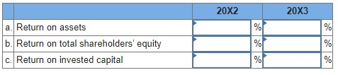 a. Return on assets
b. Return on total shareholders' equity
c. Return on invested capital
20X2
%
88 88
%
%
20X3
%
%
%