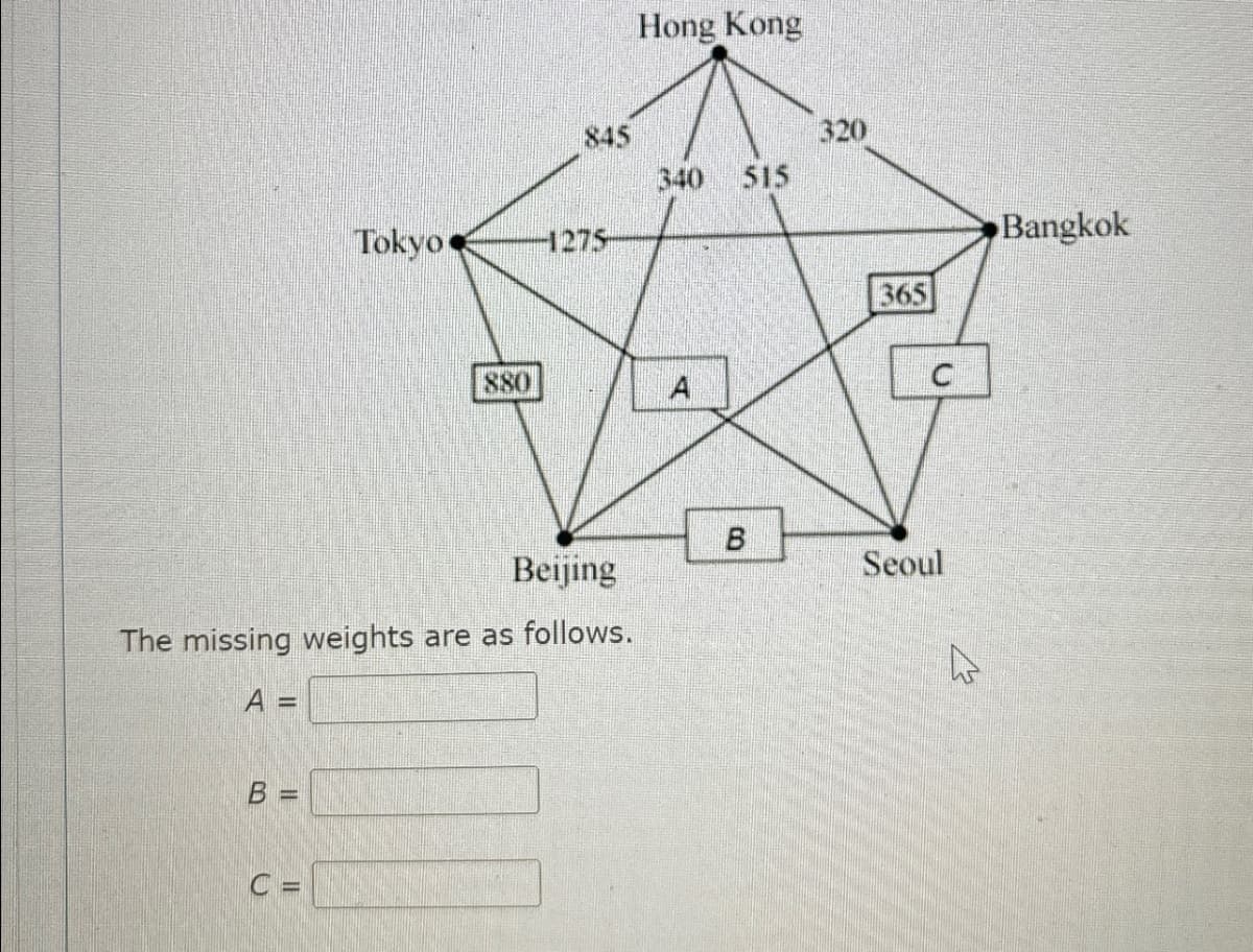 Hong Kong
845
320
340 515
Tokyo
1275
880
A
Bangkok
365
C
B
Beijing
Seoul
The missing weights are as follows.
A =
B=
C =