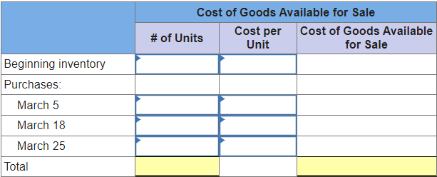 Beginning inventory
Purchases:
March 5
March 18
March 25
Total
Cost of Goods Available for Sale
Cost per Cost of Goods Available
for Sale
Unit
# of Units