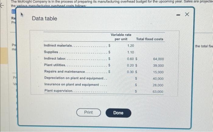 The McKnight Company is in the process of preparing its manufacturing overhead budget for the upcoming year. Sales are projecte
the various manufacturing overhead costs follows:
EE
Data table
Ro
Pr
Pr
ma
Pr
Va
Indirect materials..
Supplies.
Indirect labor.
Plant utilities..
Repairs and maintenance.
Depreciation on plant and equipment..
Insurance on plant and equipment
Plant supervision..
Print
Variable rate
per unit
$
Done
Total fixed costs
1.20
1.10
0.60 $
0.20 $
0.30 S
64,000
39,000
15,000
40,000
28,000
63,000
-
X
the total fixe