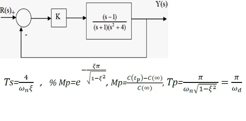 R(s)+
K
4
Ts=% Mp=e
(S-1)
(s+1)(s² + 4)
ξπ
1-52
,
Y(s)
_C(tp)-C(∞)
C (0⁰)
Mp=-
π
wn√1-8²
Tp==
T
Wd