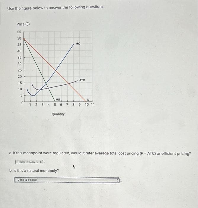 Use the figure below to answer the following questions.
Price ($)
55
50
45
40
35
30
25
20
15
10
5
сл
0
1 2 3 4
MR
5 6
(Click to select)
Quantity
7
MC
ATC
D
8 9 10 11
a. If this monopolist were regulated, would it refer average total cost pricing (P = ATC) or efficient pricing?
(Click to select) :
b. Is this a natural monopoly?
: